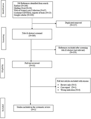 Perioperative Levosimendan Infusion in Patients With End-Stage Heart Failure Undergoing Left Ventricular Assist Device Implantation